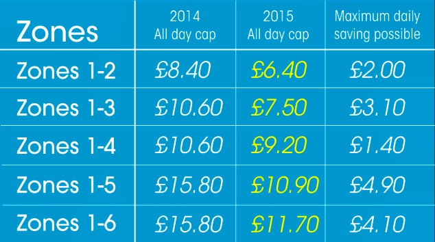 2015 tariffe pay as you go saving